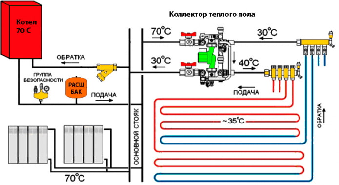 схема системы отопления дома с радиаторами и водяным теплым полом